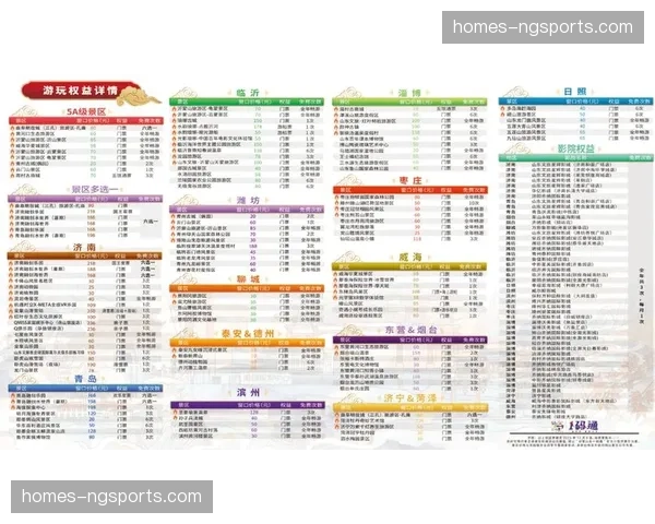 文旅数据跨界共享 赛事带动周边消费分析更透彻