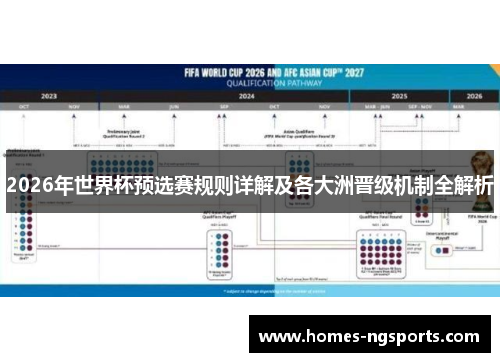 2026年世界杯预选赛规则详解及各大洲晋级机制全解析