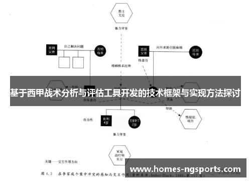 基于西甲战术分析与评估工具开发的技术框架与实现方法探讨