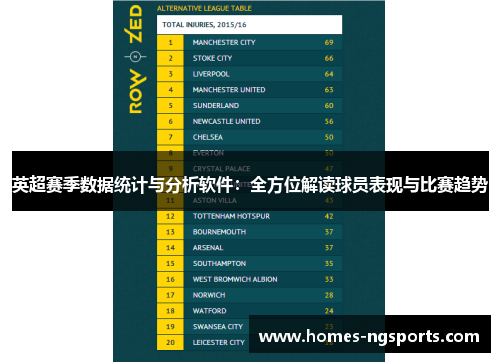 英超赛季数据统计与分析软件：全方位解读球员表现与比赛趋势