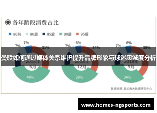 曼联如何通过媒体关系维护提升品牌形象与球迷忠诚度分析