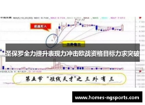 圣保罗全力提升表现力冲击欧战资格目标力求突破