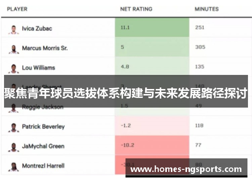 聚焦青年球员选拔体系构建与未来发展路径探讨