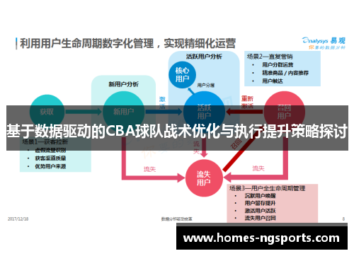 基于数据驱动的CBA球队战术优化与执行提升策略探讨