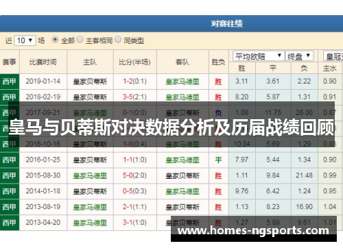 皇马与贝蒂斯对决数据分析及历届战绩回顾
