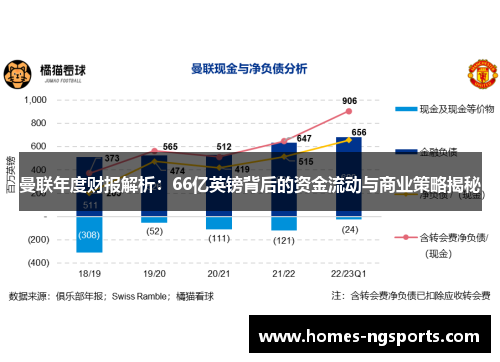 曼联年度财报解析：66亿英镑背后的资金流动与商业策略揭秘