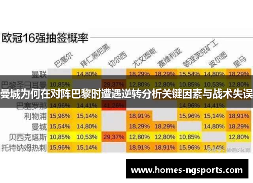 曼城为何在对阵巴黎时遭遇逆转分析关键因素与战术失误