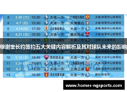 穆谢奎长约签约五大关键内容解析及其对球队未来的影响