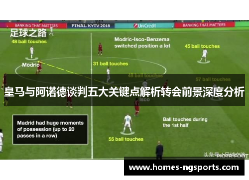 皇马与阿诺德谈判五大关键点解析转会前景深度分析
