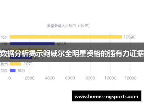 数据分析揭示鲍威尔全明星资格的强有力证据