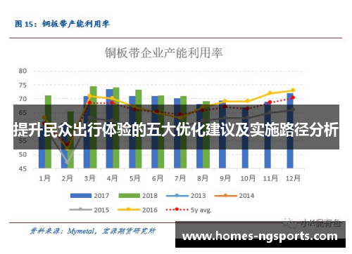 提升民众出行体验的五大优化建议及实施路径分析