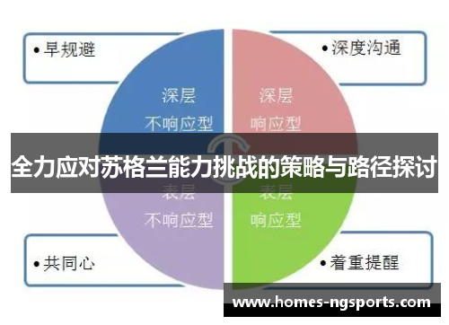 全力应对苏格兰能力挑战的策略与路径探讨