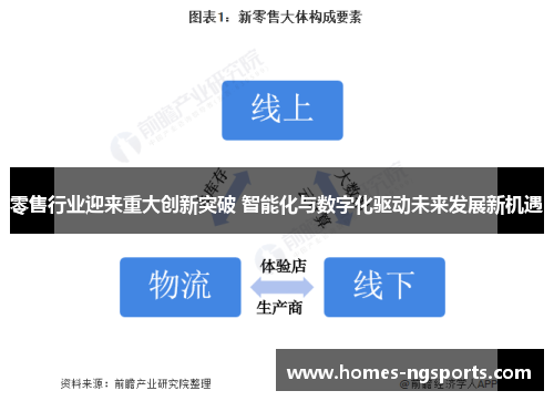 零售行业迎来重大创新突破 智能化与数字化驱动未来发展新机遇