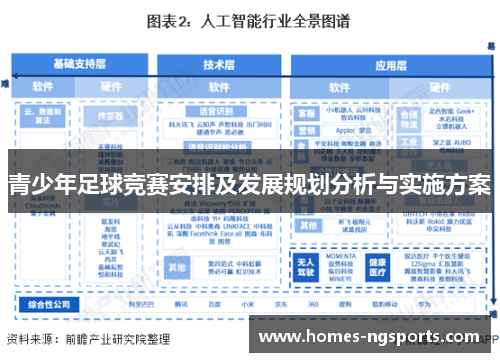 青少年足球竞赛安排及发展规划分析与实施方案
